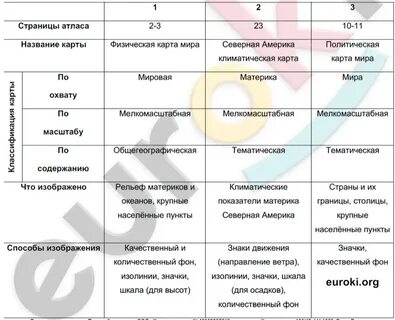 География 7 класс промежуточная