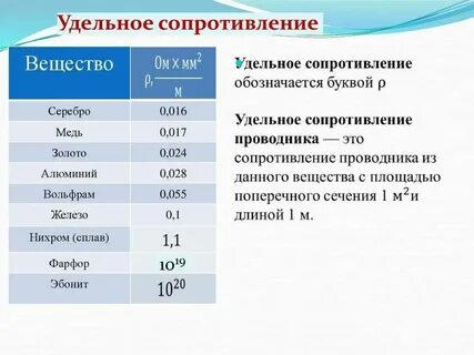 Сопротивление алюминия при 0