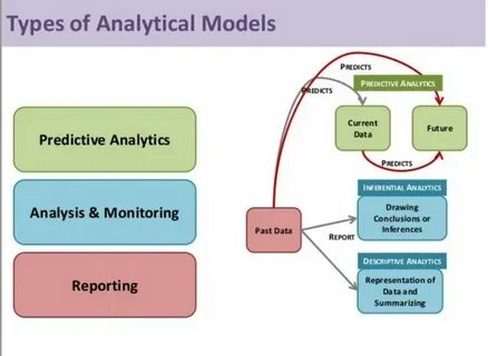 Model types