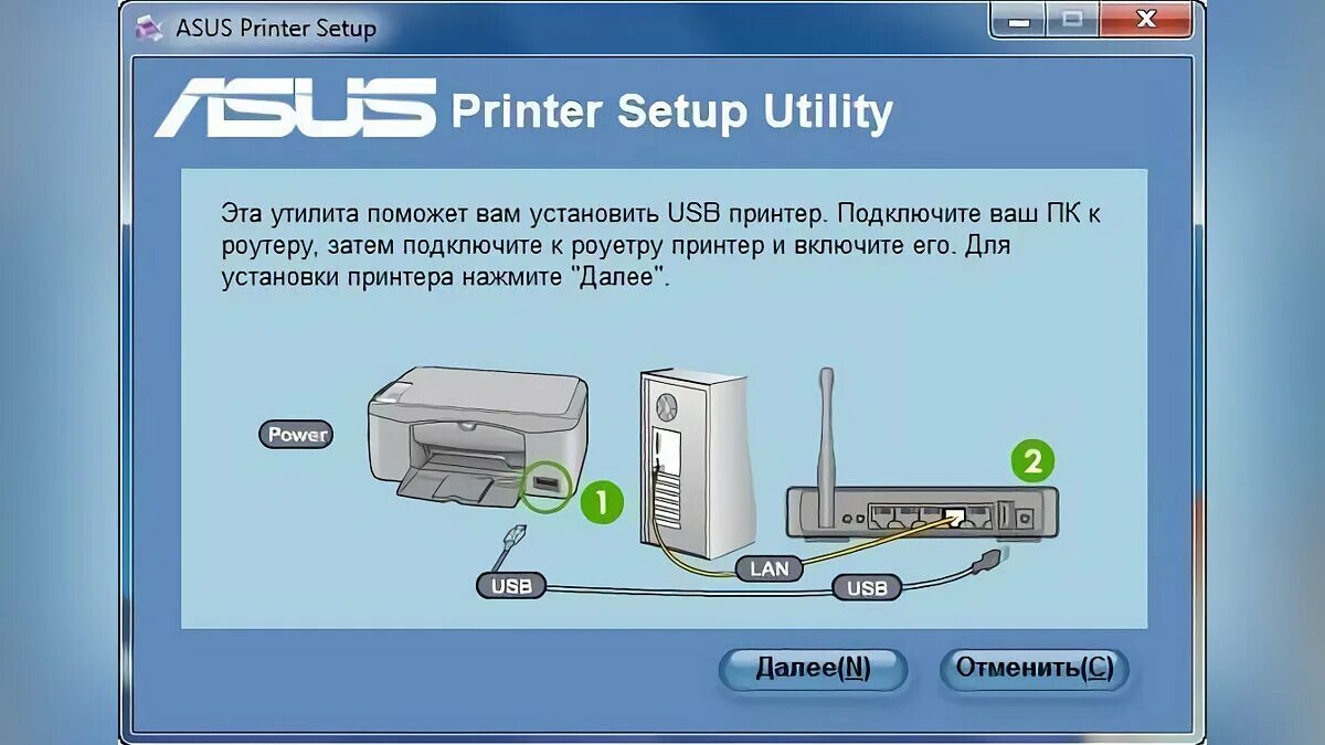 Схема подключения принтера к WIFI Router. Как подключить принтер к маршрутизатору. Как подключить МФУ К роутеру. Как выглядят маршрутизатор у принтера. Подключение принтера по вай фай