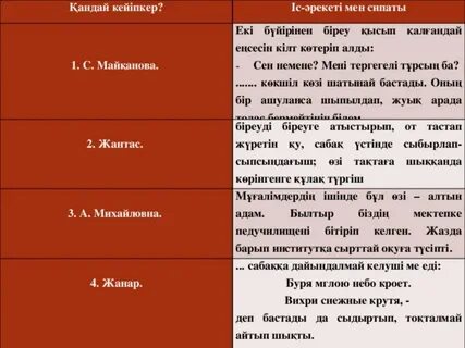 Резеңке қуыршақ фотосы