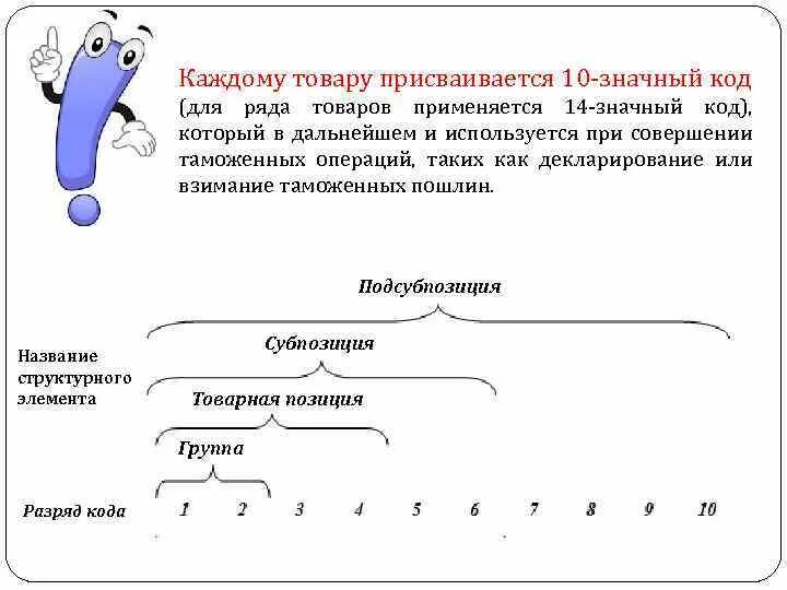 Части кода тн вэд. Структура кода тн ВЭД. Код тн ВЭД из чего состоит. Структура кода тн ВЭД CN. Субпозиция в тн ВЭД ЕАЭС включает.