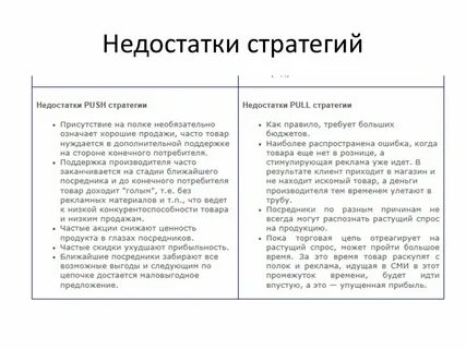 Достоинства и недостатки стратегий