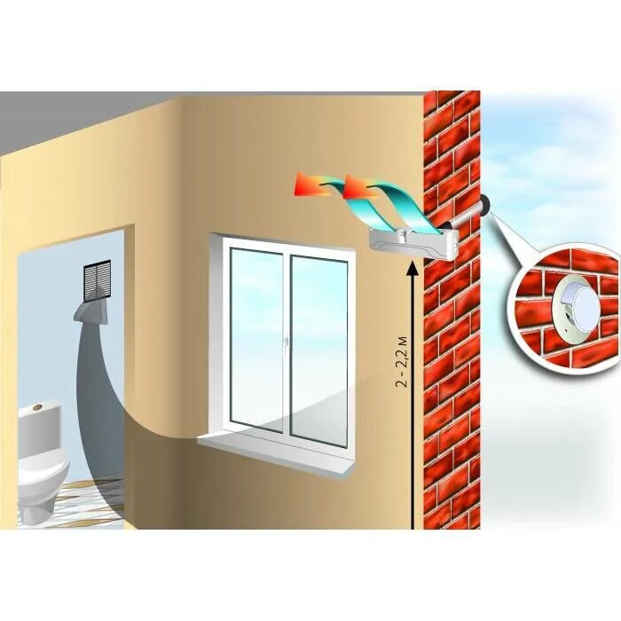 Приток воздуха в помещения