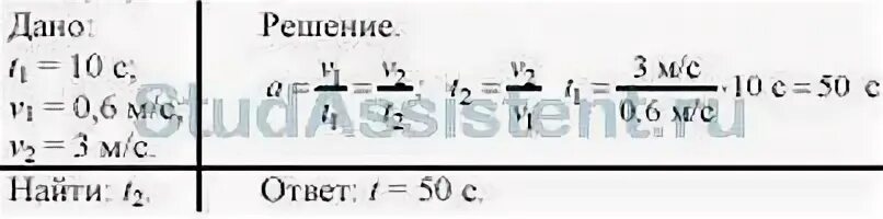 Поезд через 10 с после начала движения приобретает скорость 0.6 м/с. Поезд через 10 с после начала движения приобретает 0.6. Поезд через 10 с после начала движения. Поезд после 10 с после начала движения приобретает скорость 0.6. Троллейбус трогаясь с места