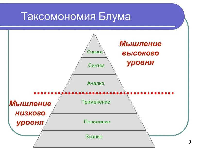 Анализ синтез оценка