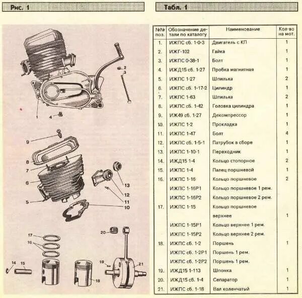 Вес цилиндра мотоцикла ИЖ Планета 5. Мотор ИЖ Планета 5. Двигатель мотоцикла ИЖ Планета 5 схема. ИЖ Планета 5 характеристики двигателя.