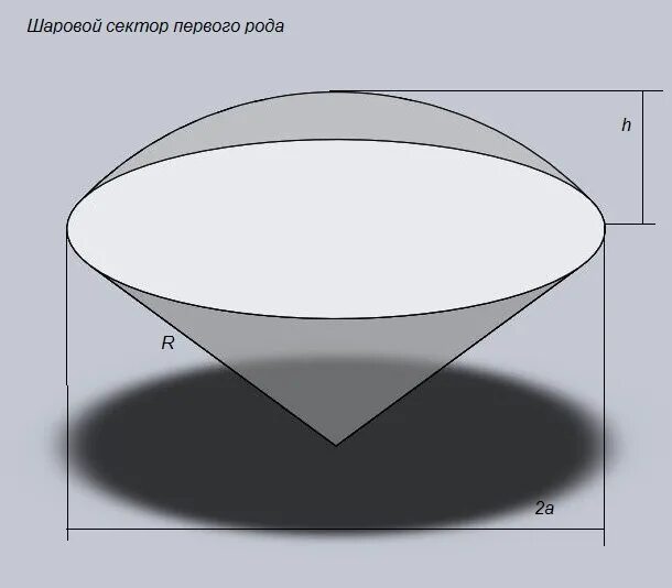 Шаровый сектор формула. Шаровой сектор это в геометрии. Шаровой сектор чертеж. Сферический сегмент. Шаровой слой.