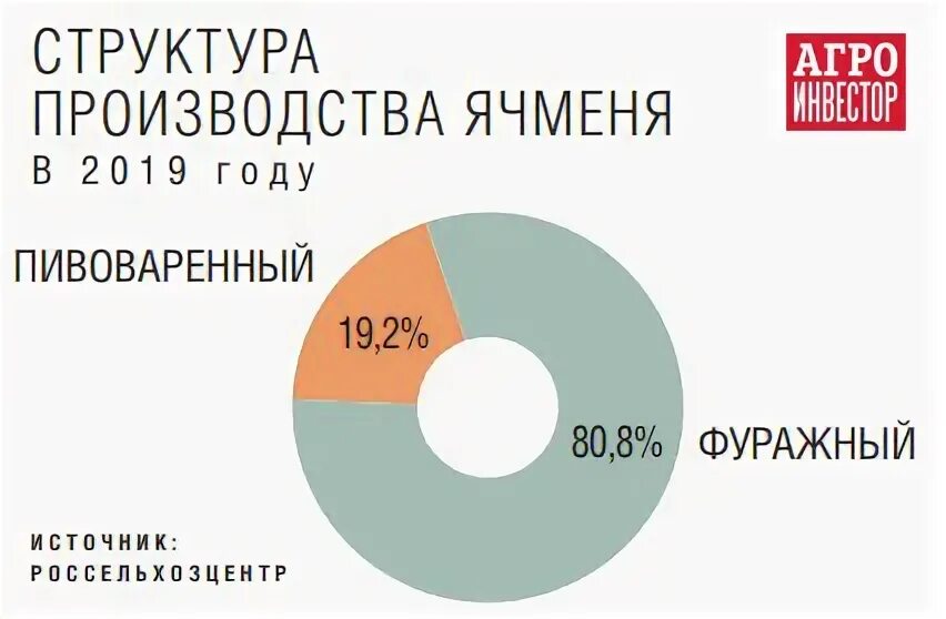 Рынок ячменя. Рынок ячменя. Производство ячменя по странам. Страны производители ячмнеь. Рынок ячменя.