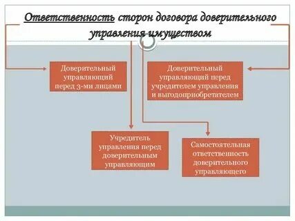 Стороны управления. Стороны управления