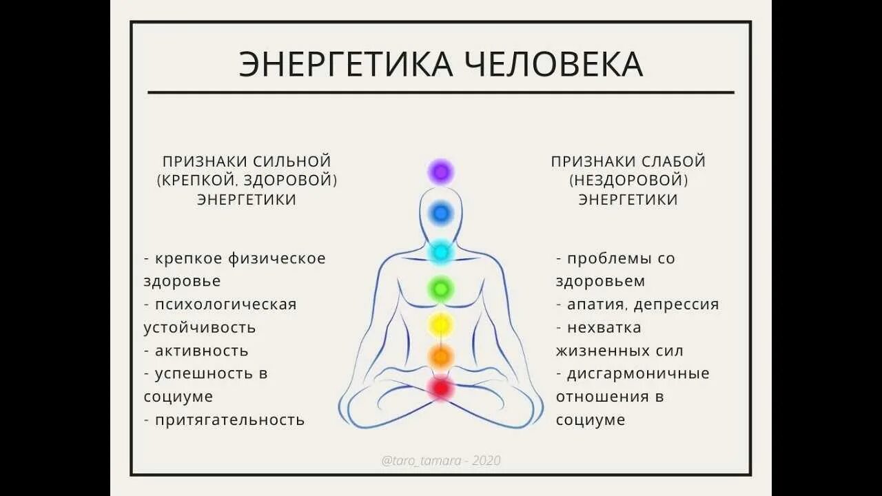 Виды энергии человека. Даосский энергетический круг. Энергетика человека. Уровни энергии человека.