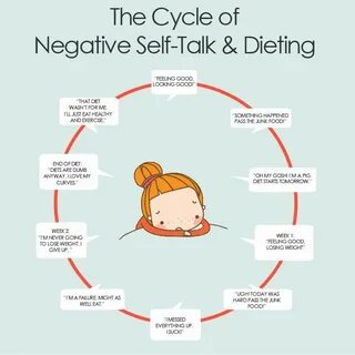 Self talk