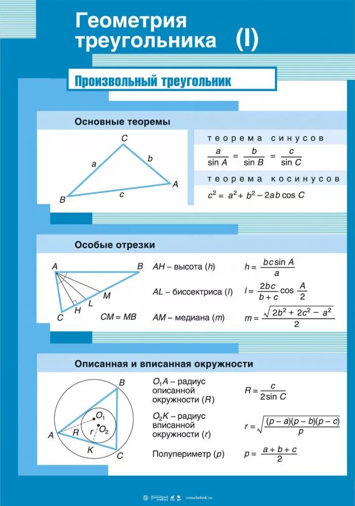 Геометрия т 8. Треугольник геометрия. Треугольники теория. Треугольник теория по геометрии. Вся теория про треугольники.