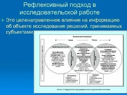Рефлексивно деятельностный подход