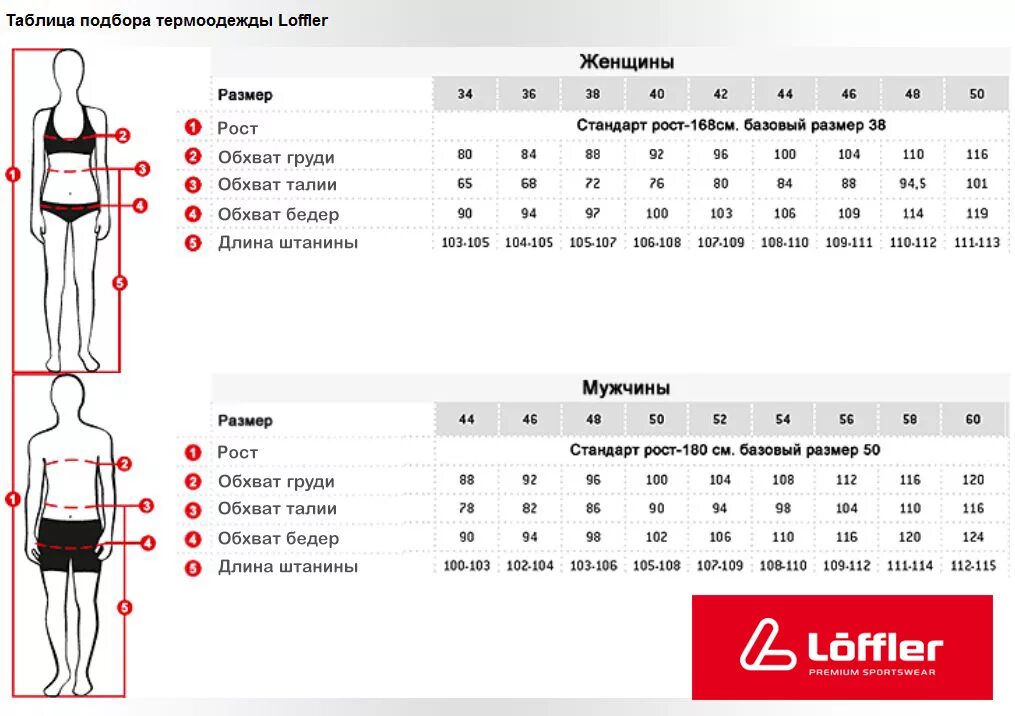 Таблица параметров размеров одежды для женщин. Loffler таблица размеров одежды. loffler размерная сетка. соответствие мужских и женских размеров одежды. таблица женских и мужских размеров.