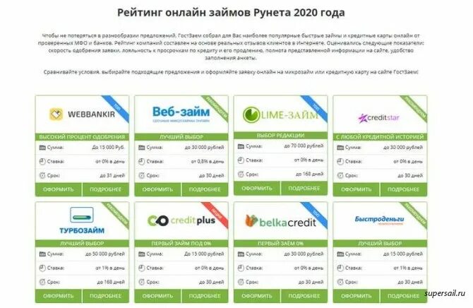 Список всех займов. Какие есть займы список. Список МФО 2021. Займы список нова займ