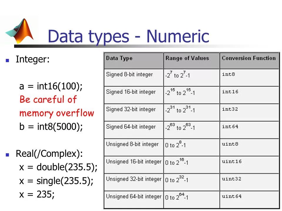 Int целочисленный. Int16 Тип данных c#. Тип integer. Integer Тип данных. Тип интеджер.