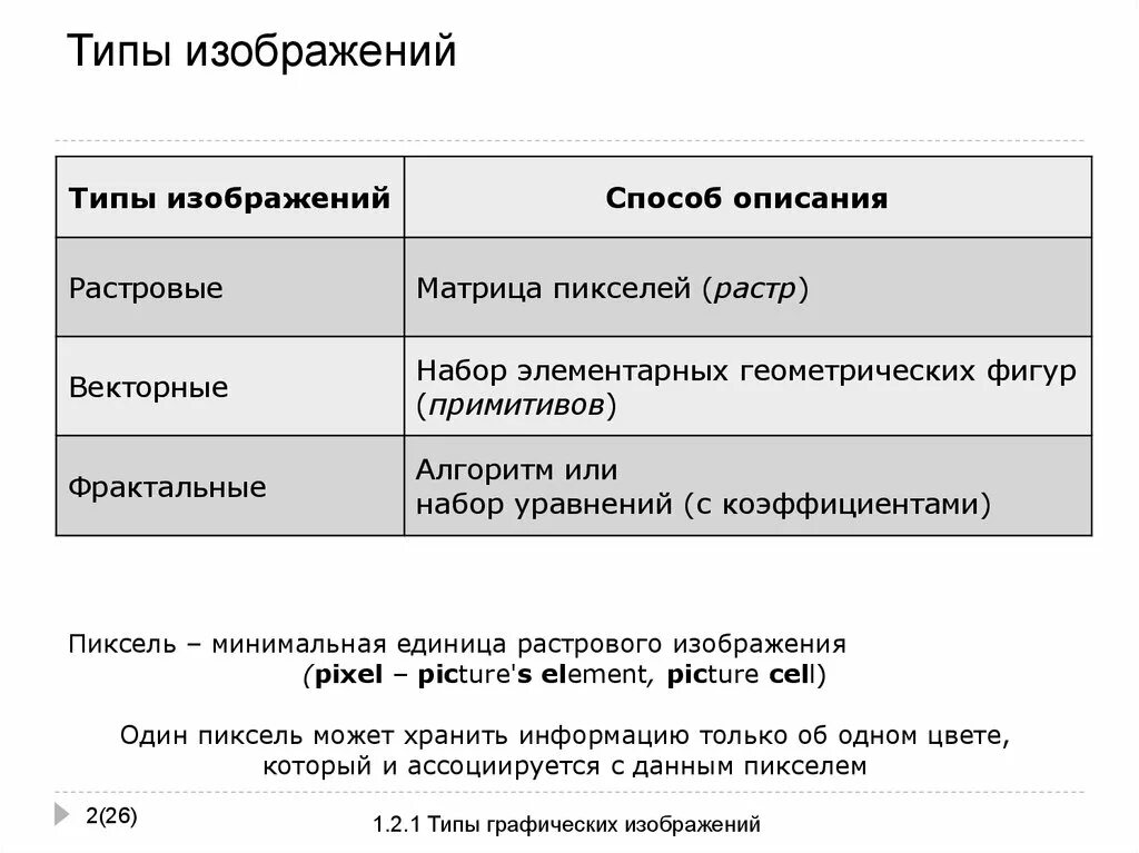 Виды изображений