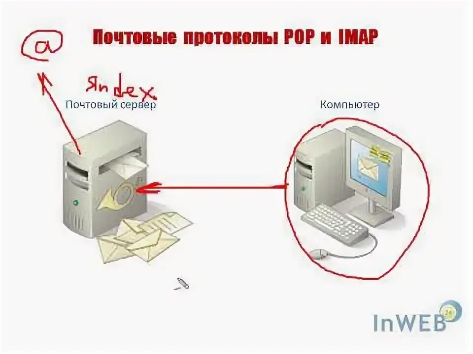 Почтовым протоколом является
