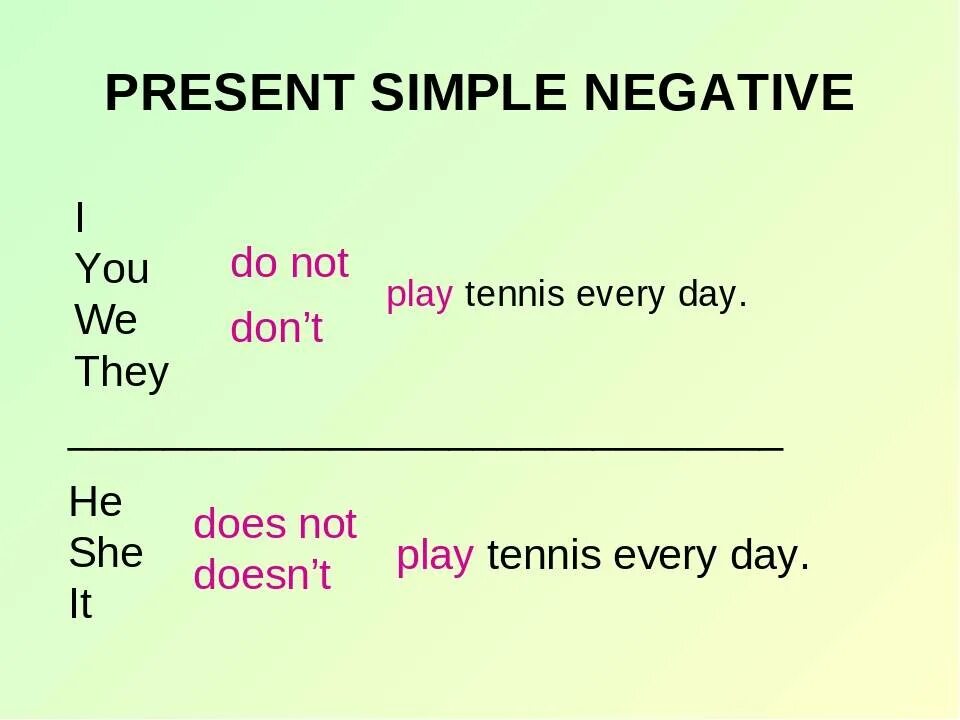 I don t like them. Present simple negative правило. Английский present simple do does. Вспомогательные глаголы времени present simple.. Do does present simple правило.