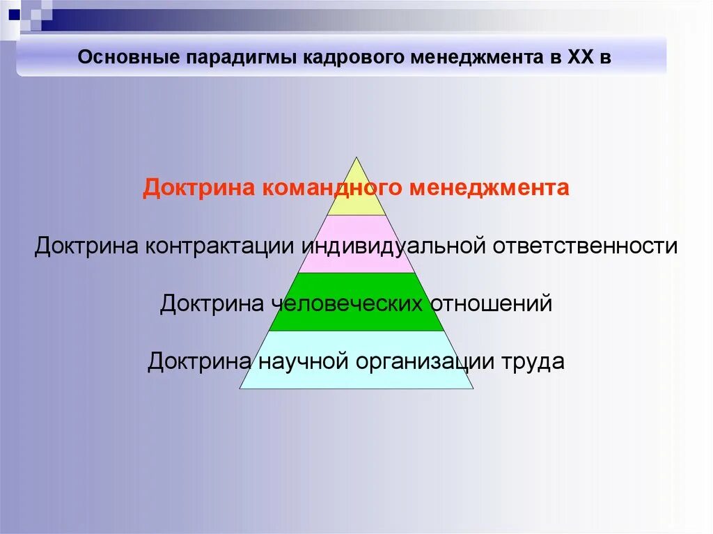 Парадигма качества управления. Парадигма качества управления