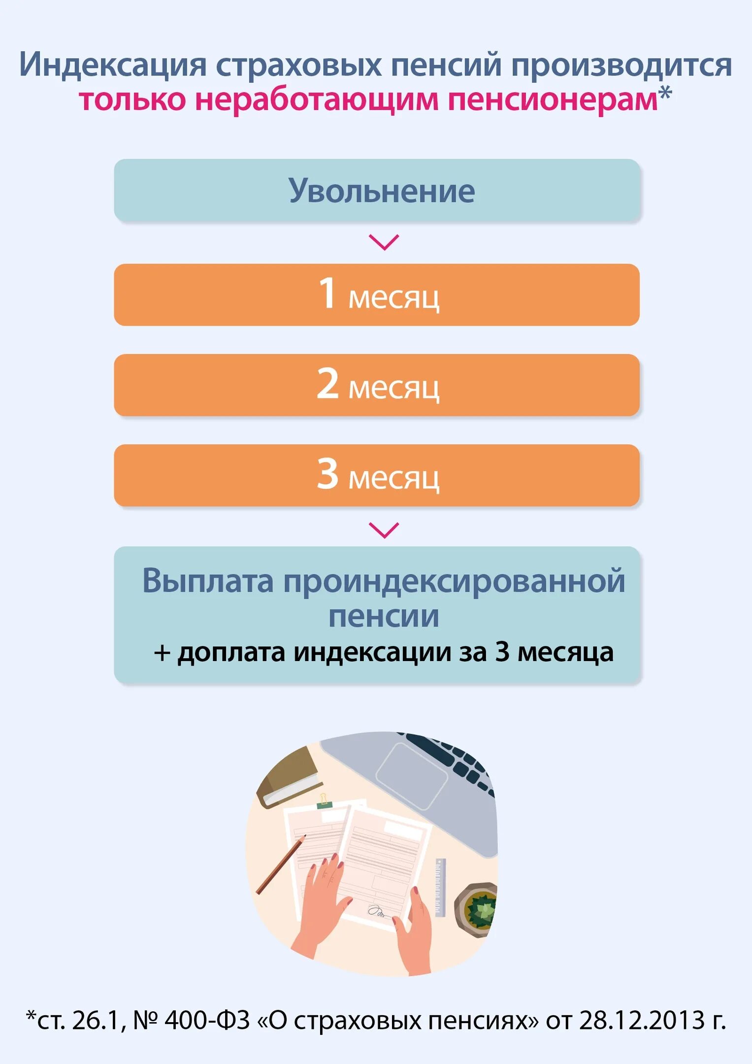 Как сделать перерасчет пенсии уволившемуся пенсионеру. Пересчет пенсии после увольнения. Перерасчет пенсионерам после увольнения. Пересчёт пенсии после увольнения пенсионера. Об индексации пенсии уволившимся пенсионерам.