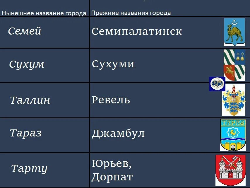 Советские названия городов. Советски енахвания городов. Советские и современные названия городов. Города СССР изменившие название.