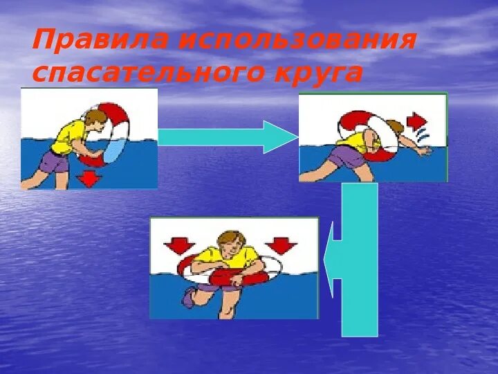 Как правильно спасательные. Правила использования спасательного круга. Порядок использования спасательного круга. Безопасность на водоемах. Правила пользования спасательным кругом.