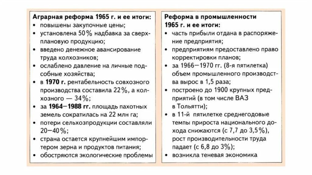 Почему реформа 1965 претерпела изменения. Реформа Косыгина 1965 таблица. Аграрная реформа 1965 и реформа промышленности. Основные положения реформы Косыгина 1965 года. В промышленности реформы Косыгина реформы.