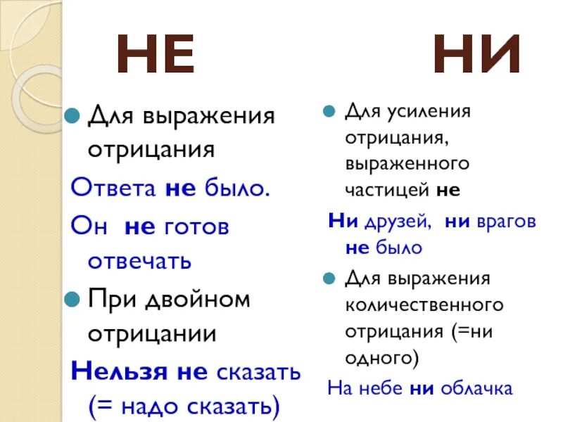 Усиление отрицания. Усиление отрицания примеры. Усилительное отрицание. Усиление отрицания в русском языке. Наречие с усилением отрицания