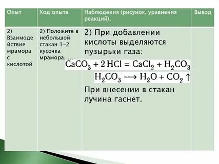 Лабораторная работа 1 типы химических реакций