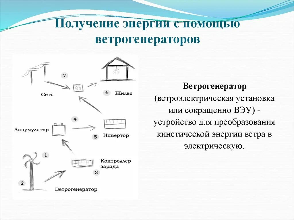 Как получить энергию в игре. Схема работы ветрогенератора. Преобразование энергии ветра в электричество. Получение электроэнергии с помощью ветрогенератора. Схема ВЭУ.