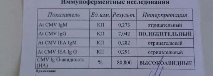 Результат ифа отрицательный. ИФА анализ крови что это такое. Исследование на сифилис ИФА. Результат исследования крови на сифилис ИФА. ИФА на ЦМВ расшифровка.