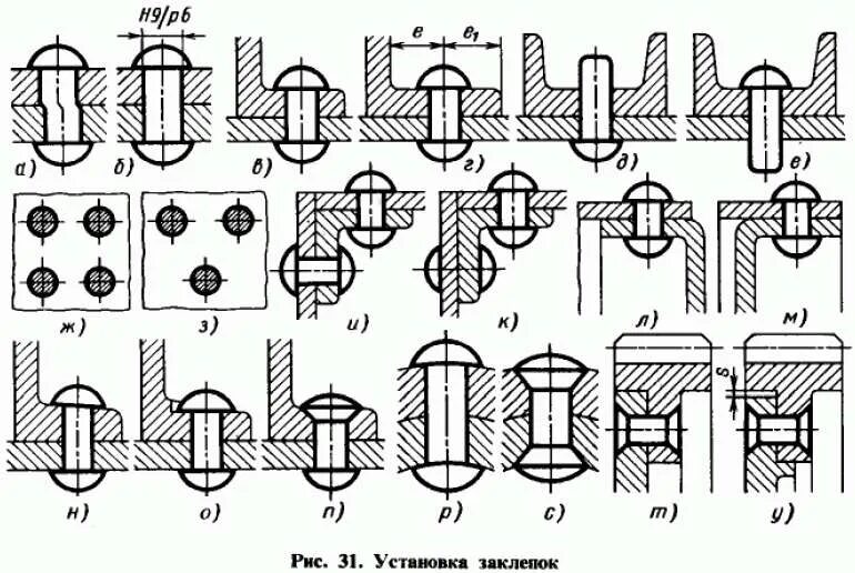 Заклепочные соединения деталей. Клепаное соединение на чертеже. Заклепочное соединение чертеж. Заклепочный шов на чертеже. Соединение металлических деталей заклепками.