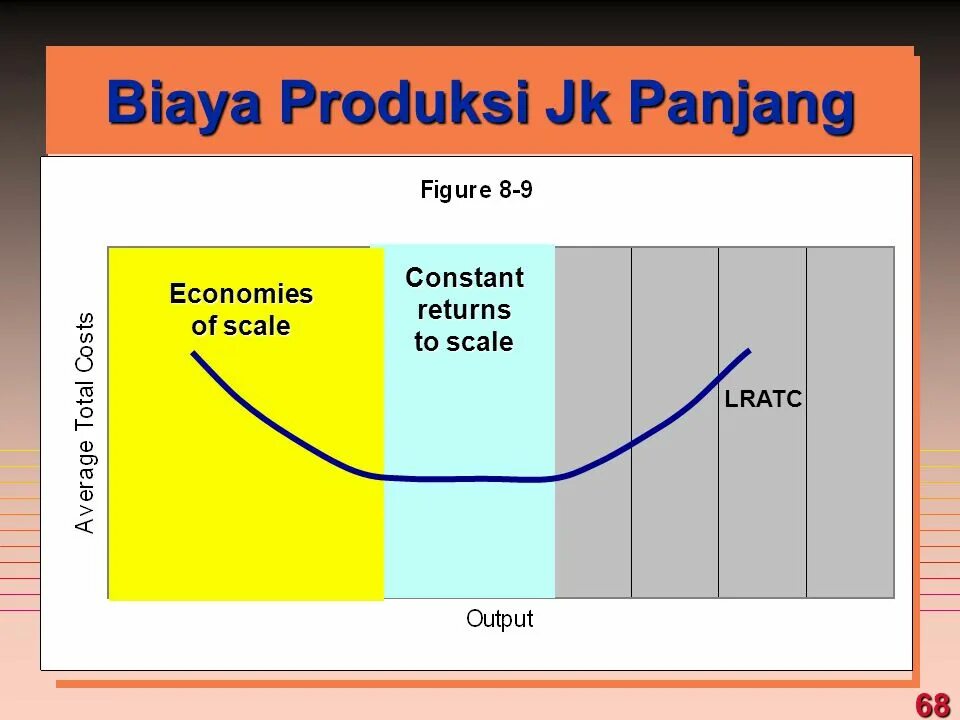 Constant to scale. Constant returns to scale.