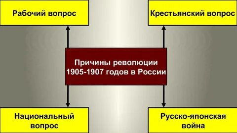 Вопросы по революции 1905 1907