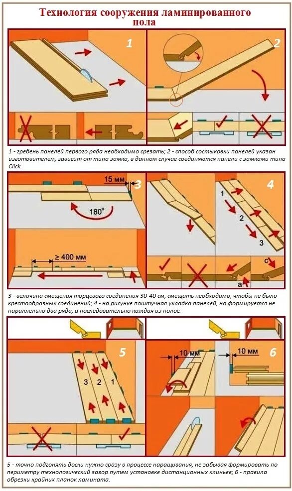 Пошаговая инструкция настилки ламината. Настилка дощатых полов схема порядок. Как правильно уложить первый ряд ламината. Как уложить ламинат своими руками на деревянный пол.