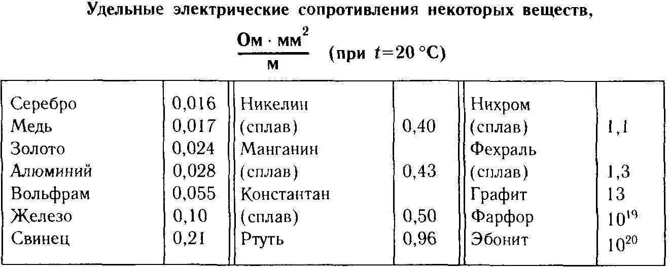 Плотность меди мм