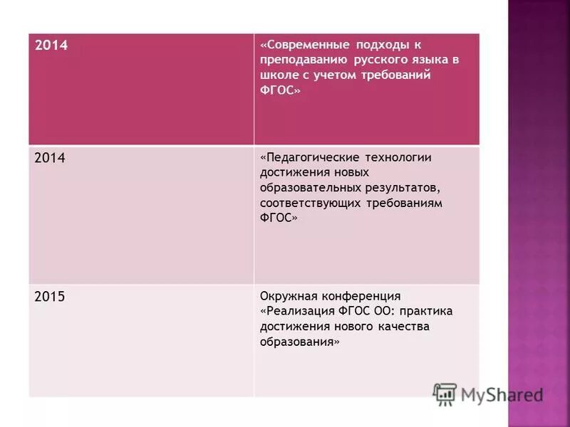 требования фгос к качеству образования. результат не соответствующий требованиям. результат не соответствующий требованиям. несоответствие в литературе. причины несоответствия качества.