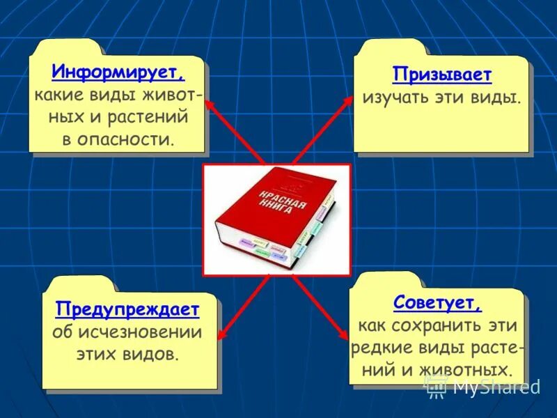 Красная книга география 6 класс