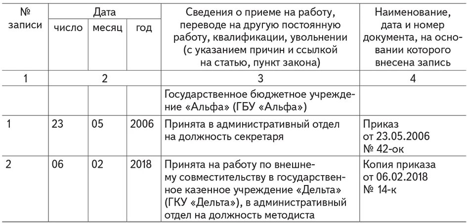 Увольнение внутреннего совместителя