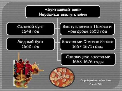 Форма движения соляного бунта