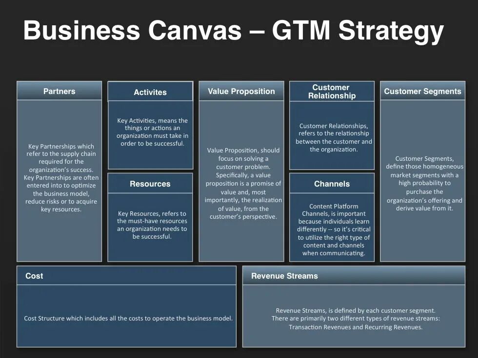 Go to Market стратегия. GTM стратегия. Канвас маркетинг. Go to Market Strategy стратегия. Value plan