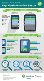 Device usage