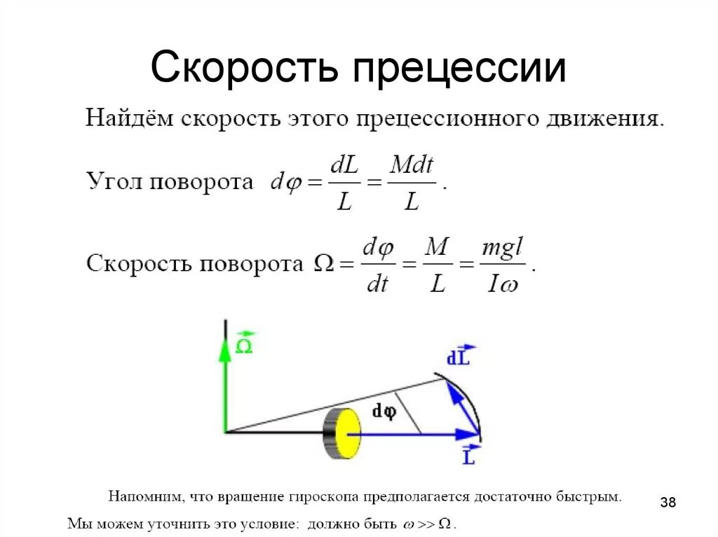 Направление угловой скорости прецессии. Угловая скорость прецессии гироскопа. Гироскопический эффект и прецессия гироскопа. Угловая скорость прецессии гироскопа формула. Гироскоп угловой скорости