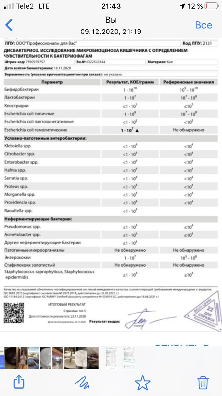 Андрофлор анализ у мужчин что показывает