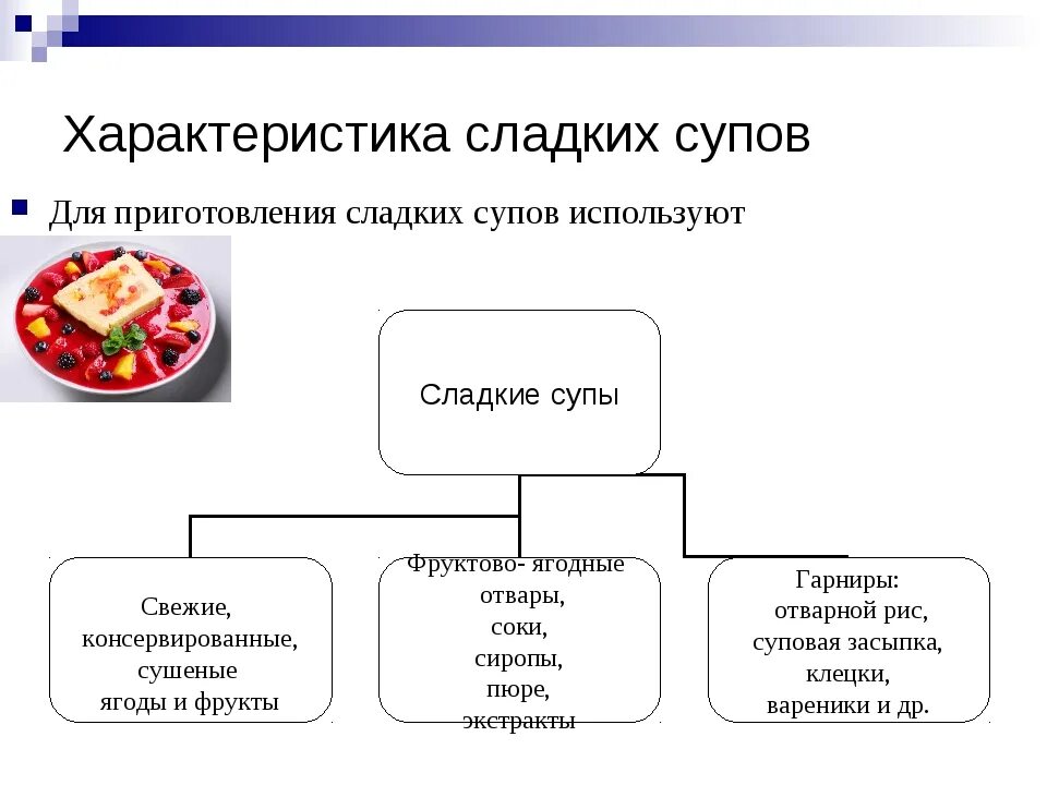 Ассортимент супов сложного приготовления. Общая технологические схемы приготовления супов. Технология приготовления сладкого супа. Технологическая схема приготовления сладких супов. Технологическая схема приготовления холодных супов.