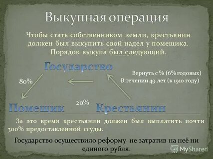 Надел равный