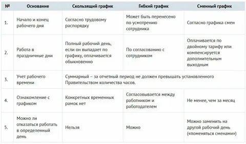 Что такое скользящий график работы