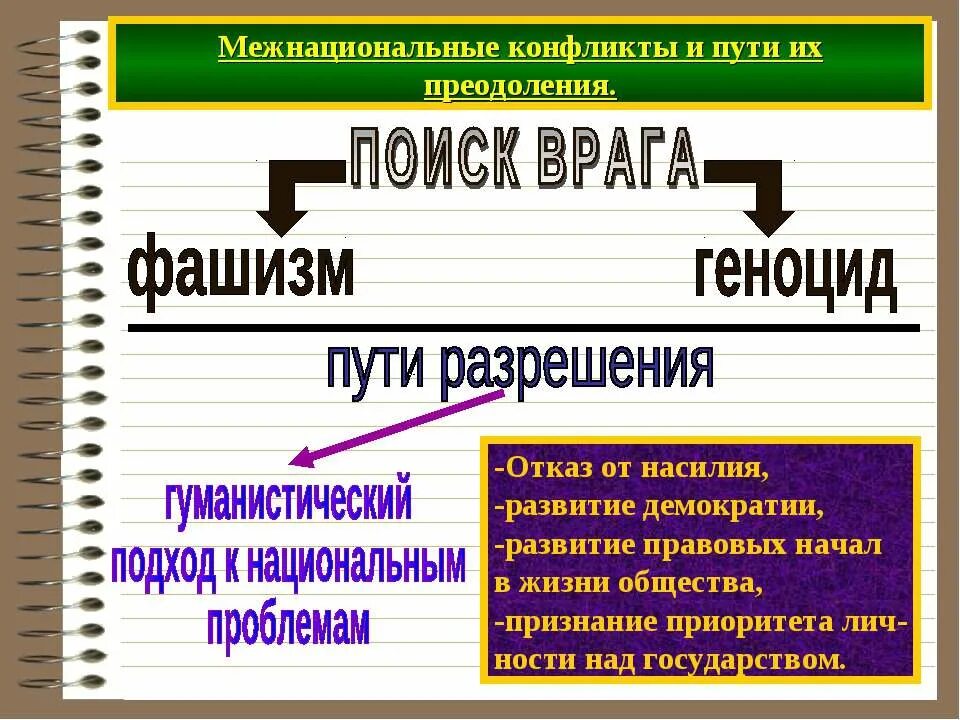 Межнациональные отношения тест 8 класс с ответами